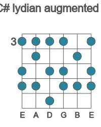 Guitar scale for C# lydian augmented in position 3